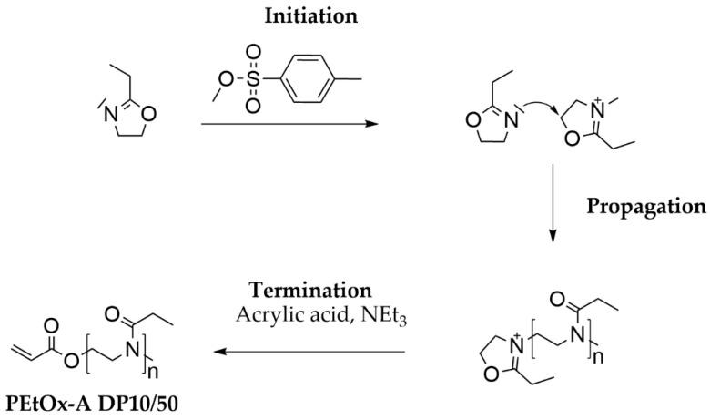 https://cdn.ncbi.nlm.nih.gov/pmc/blobs/464f/7663365/3c9ac8e7b7a2/molecules-25-05066-sch001.jpg