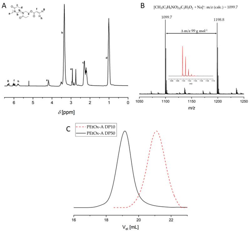https://cdn.ncbi.nlm.nih.gov/pmc/blobs/464f/7663365/3f8957da9199/molecules-25-05066-g001.jpg