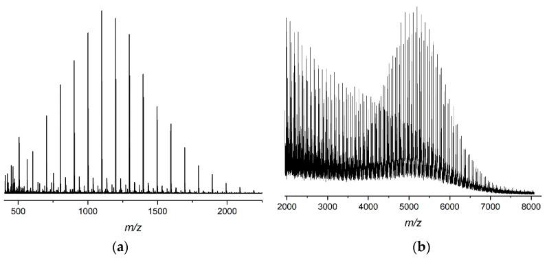 https://cdn.ncbi.nlm.nih.gov/pmc/blobs/464f/7663365/e497f88efdd4/molecules-25-05066-g0A2.jpg