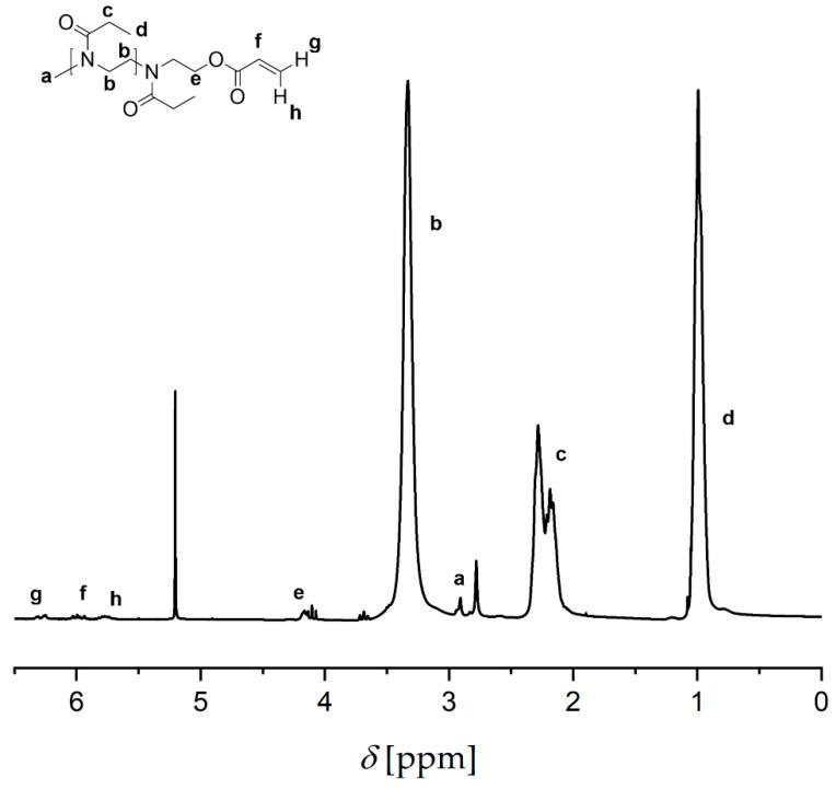 https://cdn.ncbi.nlm.nih.gov/pmc/blobs/464f/7663365/eca6ae8b9eca/molecules-25-05066-g0A1.jpg