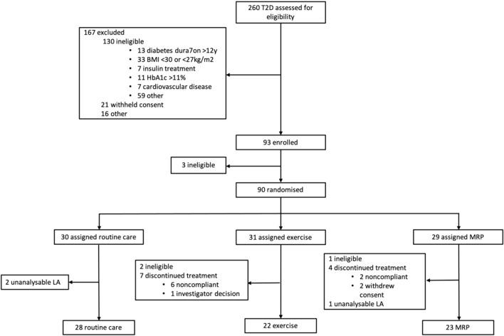 https://cdn.ncbi.nlm.nih.gov/pmc/blobs/4650/10247829/d7c9ed734d28/10554_2022_2578_Fig2_HTML.jpg