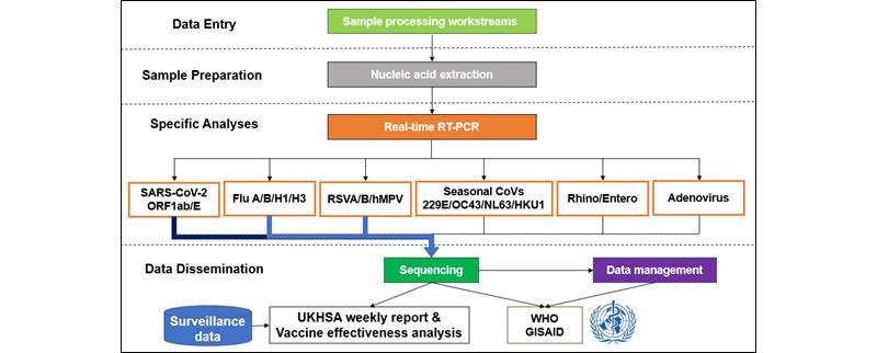 https://cdn.ncbi.nlm.nih.gov/pmc/blobs/4654/11024753/a90d5ae97956/publichealth_v10i1e52047_fig2.jpg