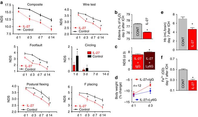 https://cdn.ncbi.nlm.nih.gov/pmc/blobs/4654/5605643/649624a71762/41467_2017_770_Fig4_HTML.jpg