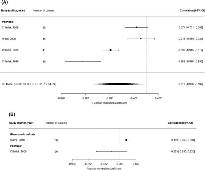 https://cdn.ncbi.nlm.nih.gov/pmc/blobs/4655/10099850/24e7d0eabcd8/BCP-89-61-g001.jpg