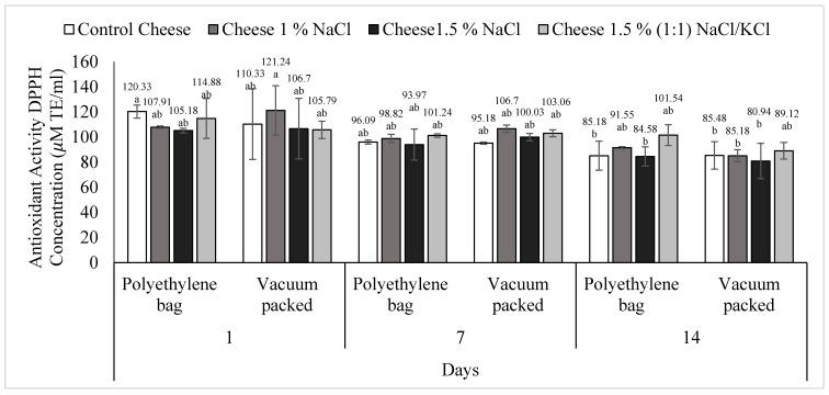 https://cdn.ncbi.nlm.nih.gov/pmc/blobs/4655/9102267/2474d9ddea7b/foods-11-01264-g002.jpg