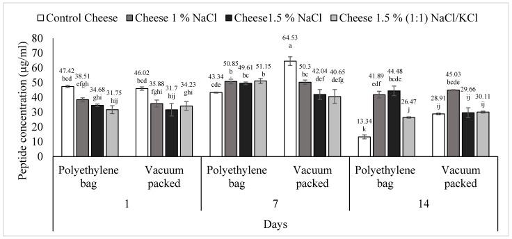 https://cdn.ncbi.nlm.nih.gov/pmc/blobs/4655/9102267/99a076e23964/foods-11-01264-g004.jpg