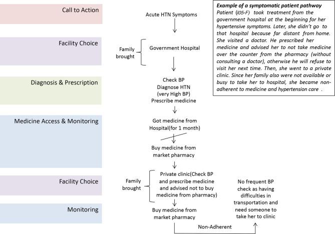 https://cdn.ncbi.nlm.nih.gov/pmc/blobs/4656/6797394/ca5aaedae397/bmjopen-2019-031773f03.jpg