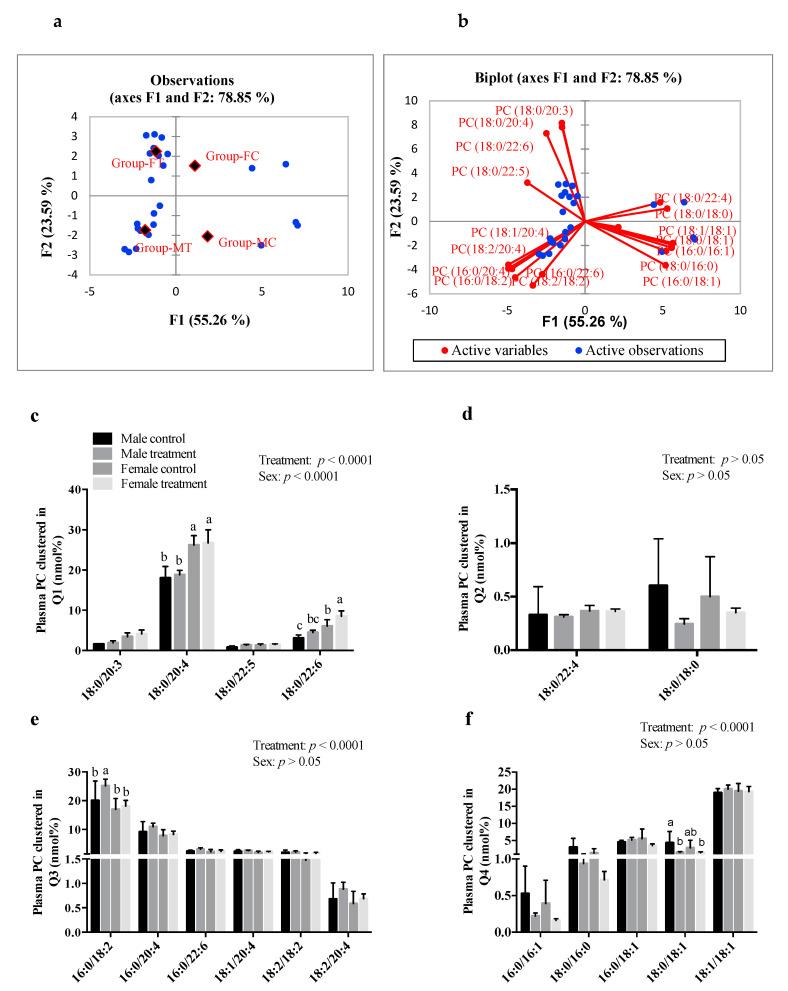 https://cdn.ncbi.nlm.nih.gov/pmc/blobs/4658/8000072/6901b2eeae37/nutrients-13-00892-g005.jpg
