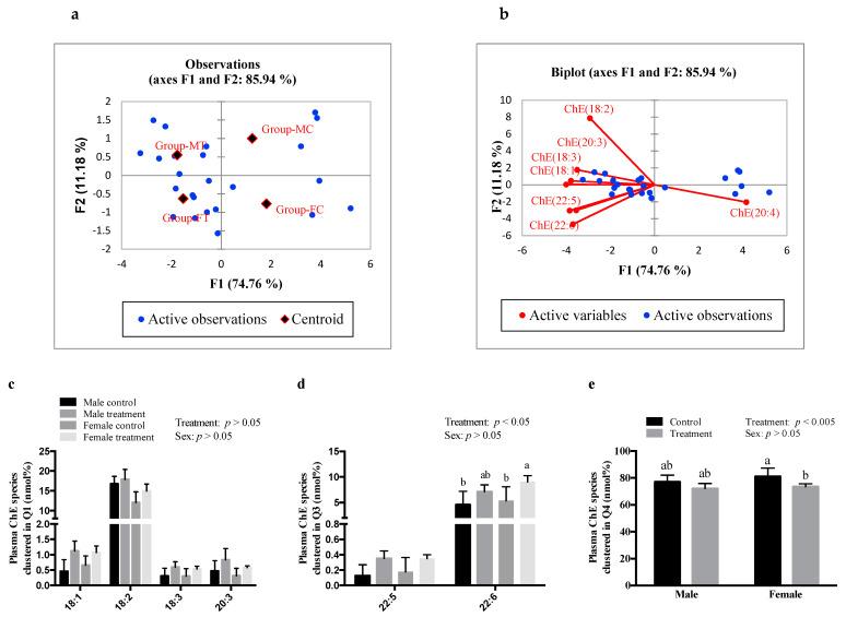 https://cdn.ncbi.nlm.nih.gov/pmc/blobs/4658/8000072/7372fa24b424/nutrients-13-00892-g002.jpg