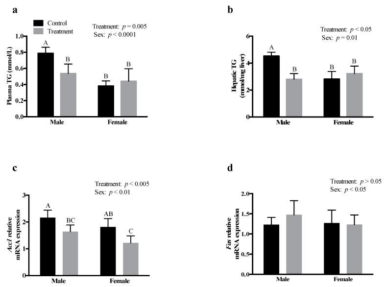https://cdn.ncbi.nlm.nih.gov/pmc/blobs/4658/8000072/e3a7de8e0495/nutrients-13-00892-g003.jpg