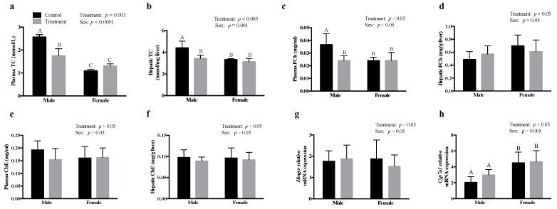 https://cdn.ncbi.nlm.nih.gov/pmc/blobs/4658/8000072/e5ca2ca9c14b/nutrients-13-00892-g001.jpg