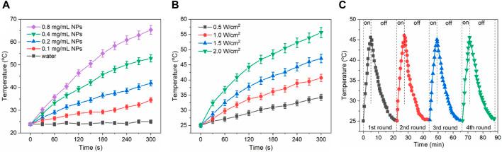 https://cdn.ncbi.nlm.nih.gov/pmc/blobs/4659/11165064/2e534acce53d/fbioe-12-1400765-g004.jpg