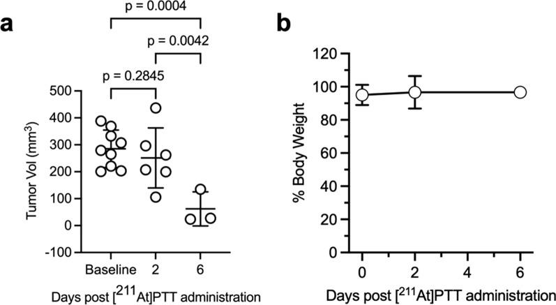 https://cdn.ncbi.nlm.nih.gov/pmc/blobs/4659/12127250/0b7fcd2cdf8a/13550_2025_1256_Fig2_HTML.jpg