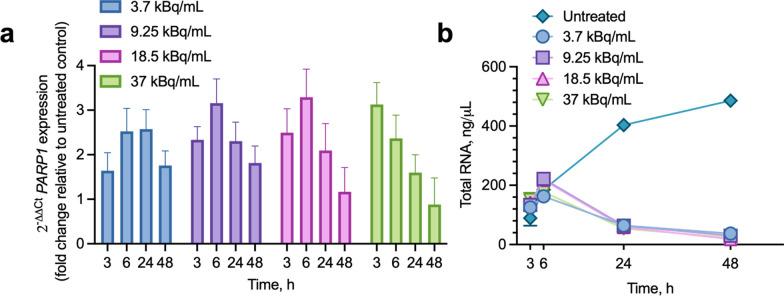 https://cdn.ncbi.nlm.nih.gov/pmc/blobs/4659/12127250/3e69eadc14d1/13550_2025_1256_Fig4_HTML.jpg