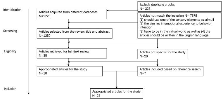 https://cdn.ncbi.nlm.nih.gov/pmc/blobs/4659/9598355/28366976d0e1/behavsci-12-00361-g001.jpg