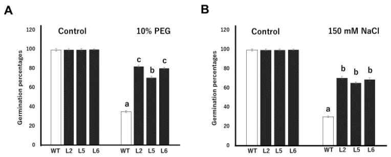 https://cdn.ncbi.nlm.nih.gov/pmc/blobs/465b/7763651/a60ebab77dcd/plants-09-01749-g003.jpg