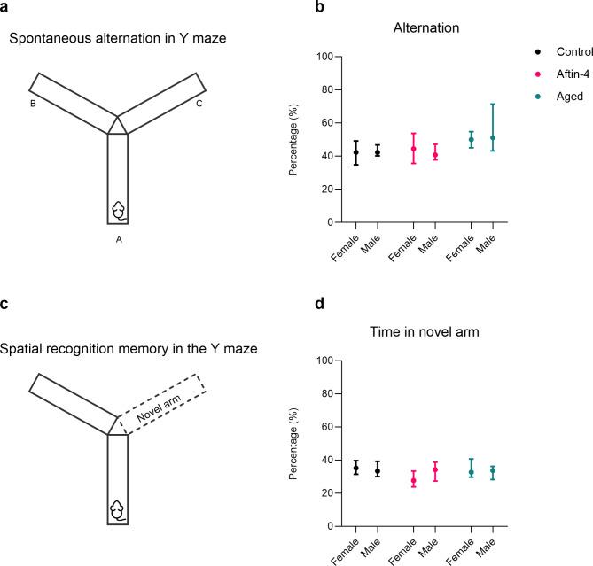 https://cdn.ncbi.nlm.nih.gov/pmc/blobs/465f/11569203/0501dd51c0ea/41598_2024_79792_Fig2_HTML.jpg