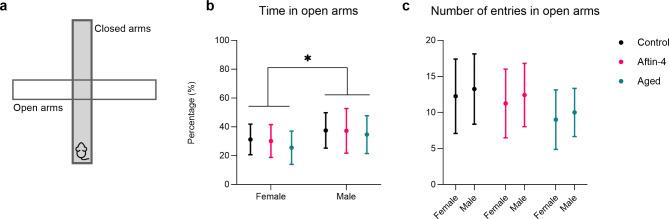 https://cdn.ncbi.nlm.nih.gov/pmc/blobs/465f/11569203/c2f63092e4e7/41598_2024_79792_Fig1_HTML.jpg
