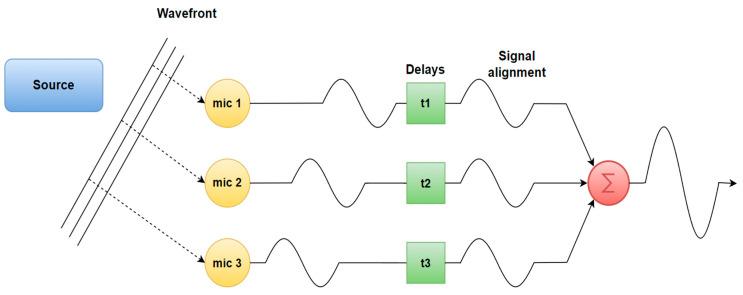 https://cdn.ncbi.nlm.nih.gov/pmc/blobs/4660/10781166/3c750d57014a/sensors-24-00068-g006.jpg