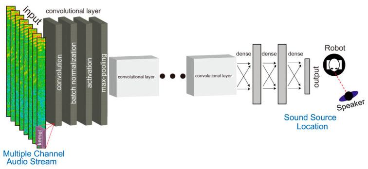 https://cdn.ncbi.nlm.nih.gov/pmc/blobs/4660/10781166/8d303c564f65/sensors-24-00068-g007.jpg