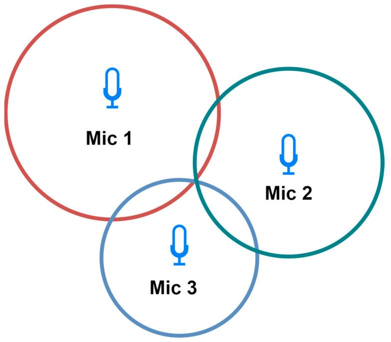 https://cdn.ncbi.nlm.nih.gov/pmc/blobs/4660/10781166/e06ffa5527f8/sensors-24-00068-g005.jpg