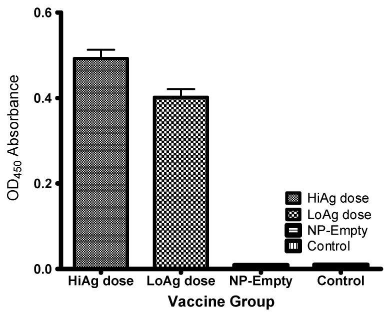 https://cdn.ncbi.nlm.nih.gov/pmc/blobs/4663/4931638/7c2449efa355/vaccines-04-00021-g005.jpg