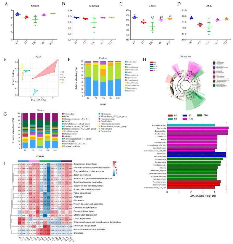 https://cdn.ncbi.nlm.nih.gov/pmc/blobs/4664/11171271/99057cfa4009/animals-14-01640-g004.jpg