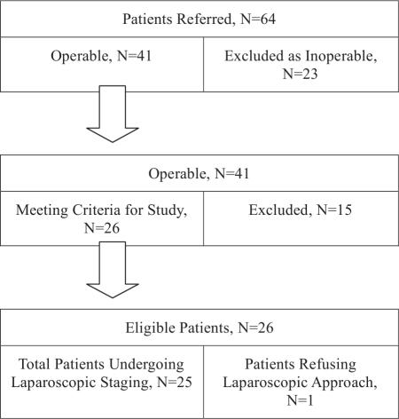 https://cdn.ncbi.nlm.nih.gov/pmc/blobs/4665/3030781/77f5ad331952/jsls-13-4-489-g01.jpg