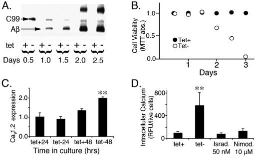https://cdn.ncbi.nlm.nih.gov/pmc/blobs/4665/3180227/1a9a6ac394f9/DMM006841F2.jpg