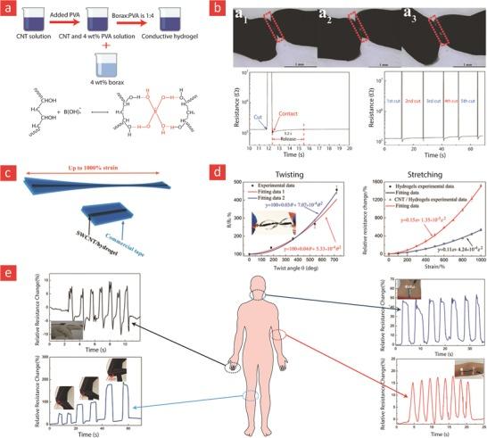 https://cdn.ncbi.nlm.nih.gov/pmc/blobs/4666/6702654/e63cf272edc8/ADVS-6-1801664-g011.jpg