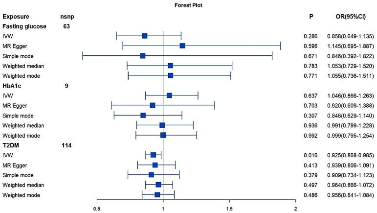 https://cdn.ncbi.nlm.nih.gov/pmc/blobs/4667/11167808/e37d4dc95010/12920_2024_1923_Fig1_HTML.jpg