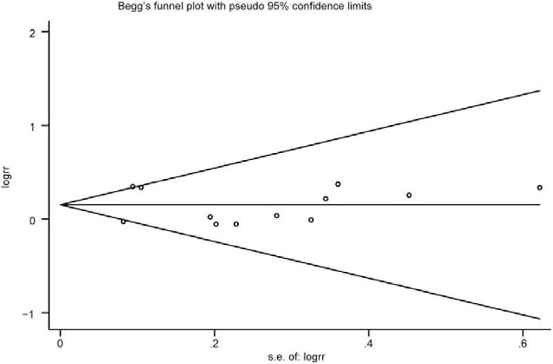 https://cdn.ncbi.nlm.nih.gov/pmc/blobs/4669/5779765/1d14e5e9efd4/medi-97-e9638-g006.jpg