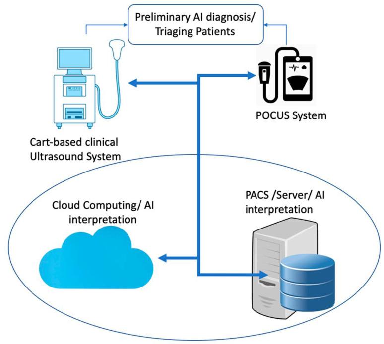 https://cdn.ncbi.nlm.nih.gov/pmc/blobs/466a/8037652/4338d901867c/jcm-10-01391-g006.jpg