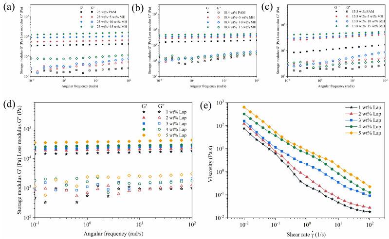 https://cdn.ncbi.nlm.nih.gov/pmc/blobs/466c/11764729/76b349493083/gels-11-00067-g007.jpg