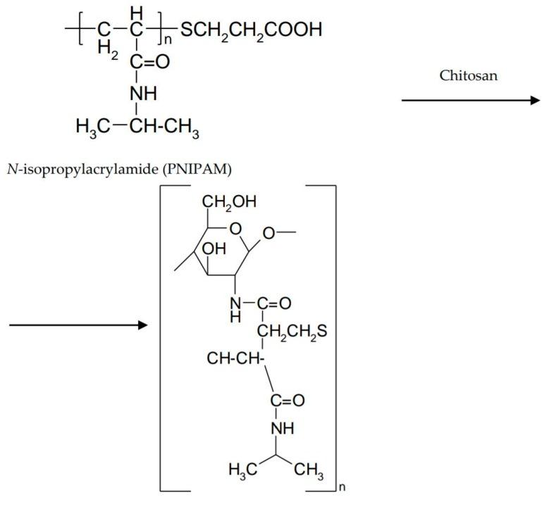 https://cdn.ncbi.nlm.nih.gov/pmc/blobs/4670/6212818/ba0797fc2627/marinedrugs-16-00373-g007.jpg