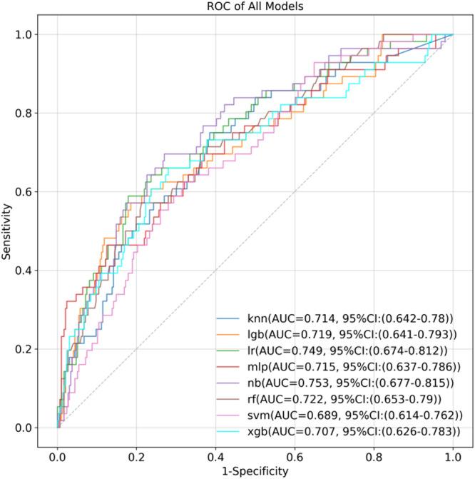 https://cdn.ncbi.nlm.nih.gov/pmc/blobs/4671/10985945/1c74b145dc60/CLC-47-e24264-g003.jpg