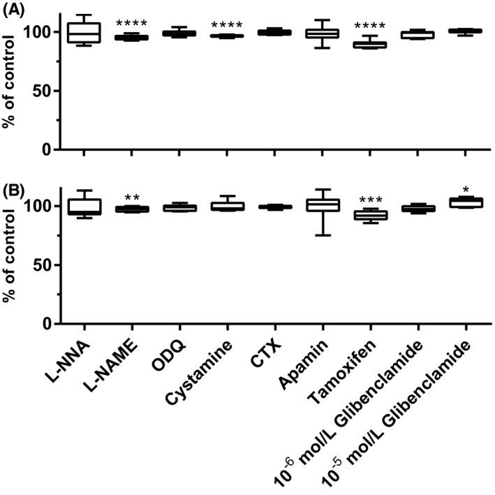 https://cdn.ncbi.nlm.nih.gov/pmc/blobs/4671/8365708/fa8b16cb92d8/NMO-33-e14093-g004.jpg