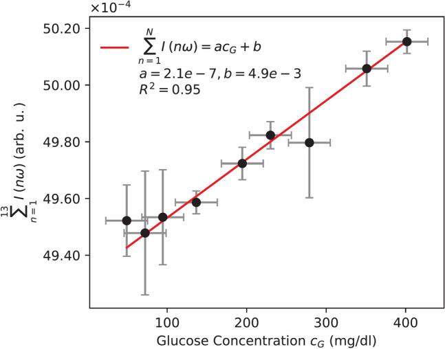 https://cdn.ncbi.nlm.nih.gov/pmc/blobs/4672/12019186/312efc8c69e2/41598_2025_99367_Fig3_HTML.jpg