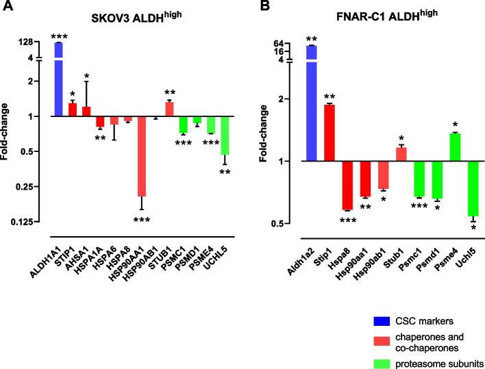 https://cdn.ncbi.nlm.nih.gov/pmc/blobs/4672/12210997/3f7c7b4a3952/12885_2025_14460_Fig5_HTML.jpg