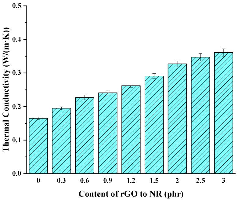 https://cdn.ncbi.nlm.nih.gov/pmc/blobs/4673/11054040/b142c25ee891/polymers-16-01143-g014.jpg