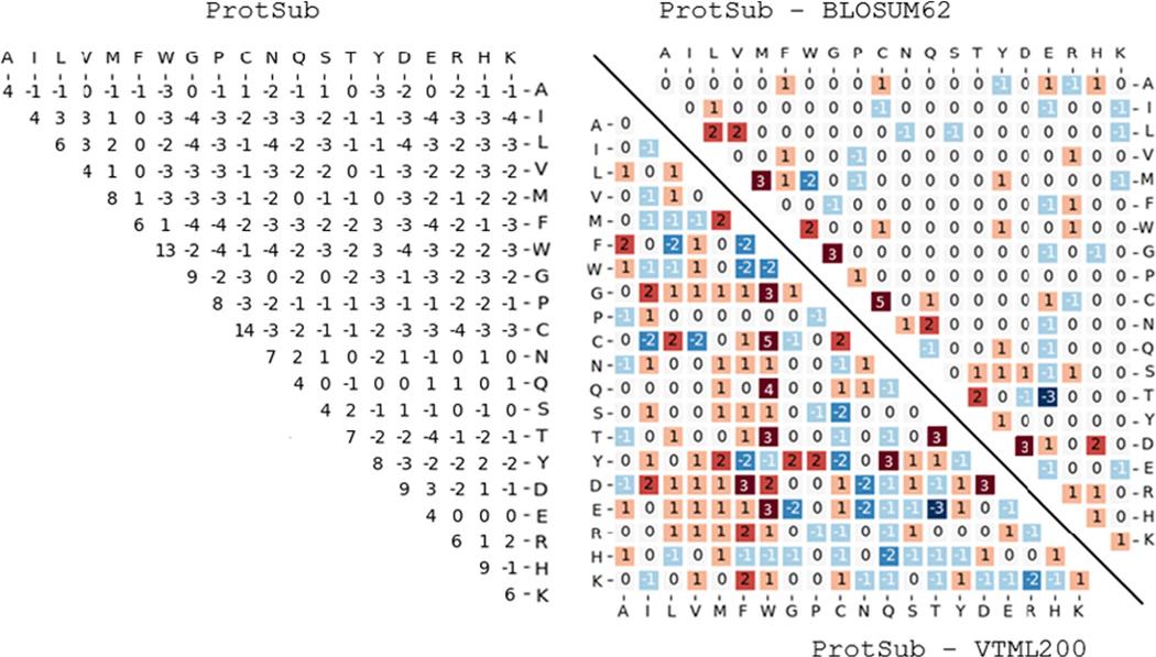 https://cdn.ncbi.nlm.nih.gov/pmc/blobs/4675/8641535/9e84f3bd2565/nihms-1664401-f0002.jpg