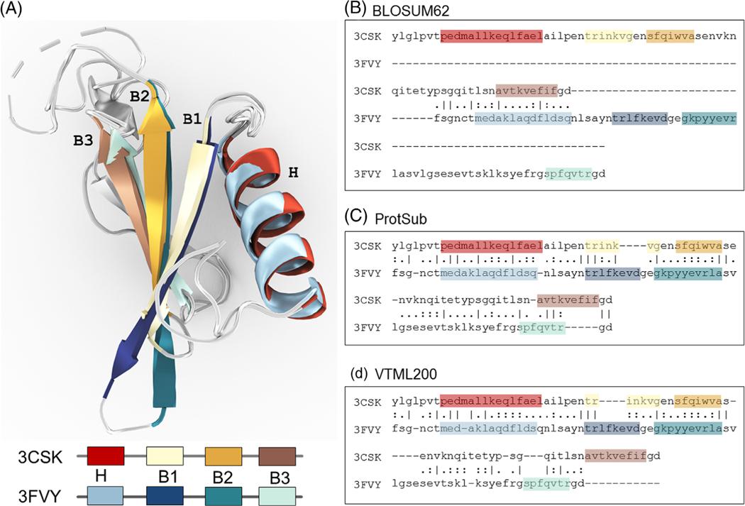 https://cdn.ncbi.nlm.nih.gov/pmc/blobs/4675/8641535/cb5326c91737/nihms-1664401-f0003.jpg