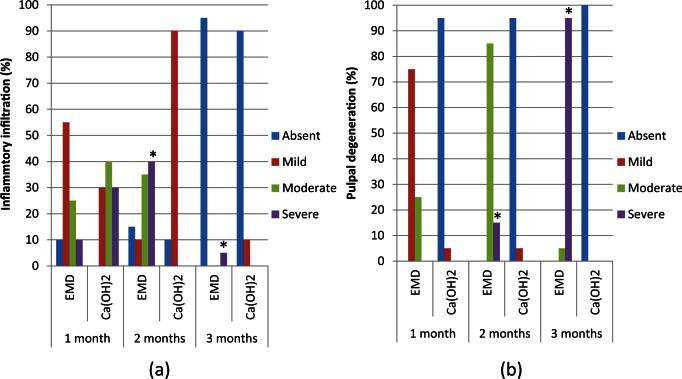 https://cdn.ncbi.nlm.nih.gov/pmc/blobs/4678/3924881/eff0585a9c3e/10.1177_2041731414521707-fig4.jpg