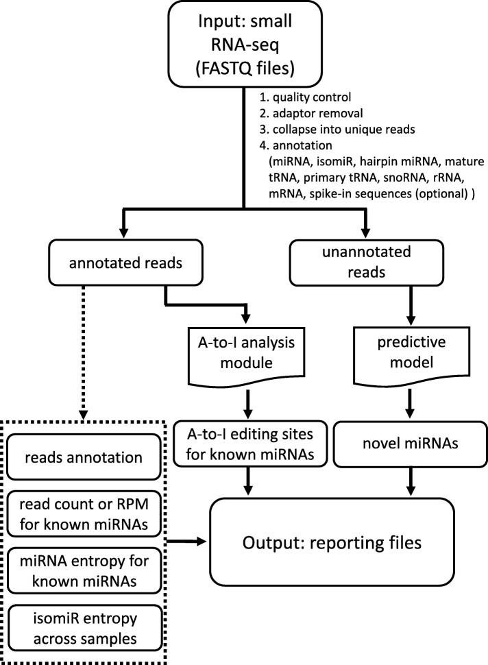 https://cdn.ncbi.nlm.nih.gov/pmc/blobs/467a/6112139/f4ae24187364/12859_2018_2287_Fig1_HTML.jpg
