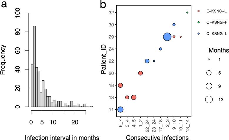 https://cdn.ncbi.nlm.nih.gov/pmc/blobs/467b/12036178/3d46faf58340/12936_2025_5378_Fig3_HTML.jpg