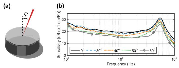 https://cdn.ncbi.nlm.nih.gov/pmc/blobs/467b/8199929/c86c9a0fc597/sensors-21-03866-g010.jpg