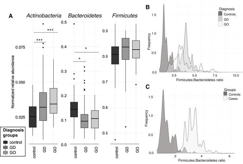https://cdn.ncbi.nlm.nih.gov/pmc/blobs/467c/10807910/2b485e8f9d0d/dgad030f1.jpg