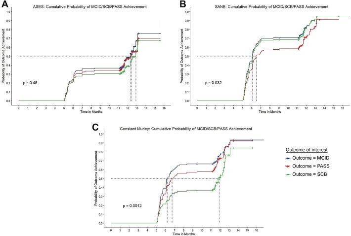 https://cdn.ncbi.nlm.nih.gov/pmc/blobs/467d/8908395/04d87ae71c1b/10.1177_23259671221070857-fig1.jpg