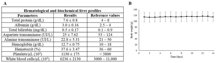 https://cdn.ncbi.nlm.nih.gov/pmc/blobs/467e/11117828/606b452f6227/biomedicines-12-01121-g008.jpg