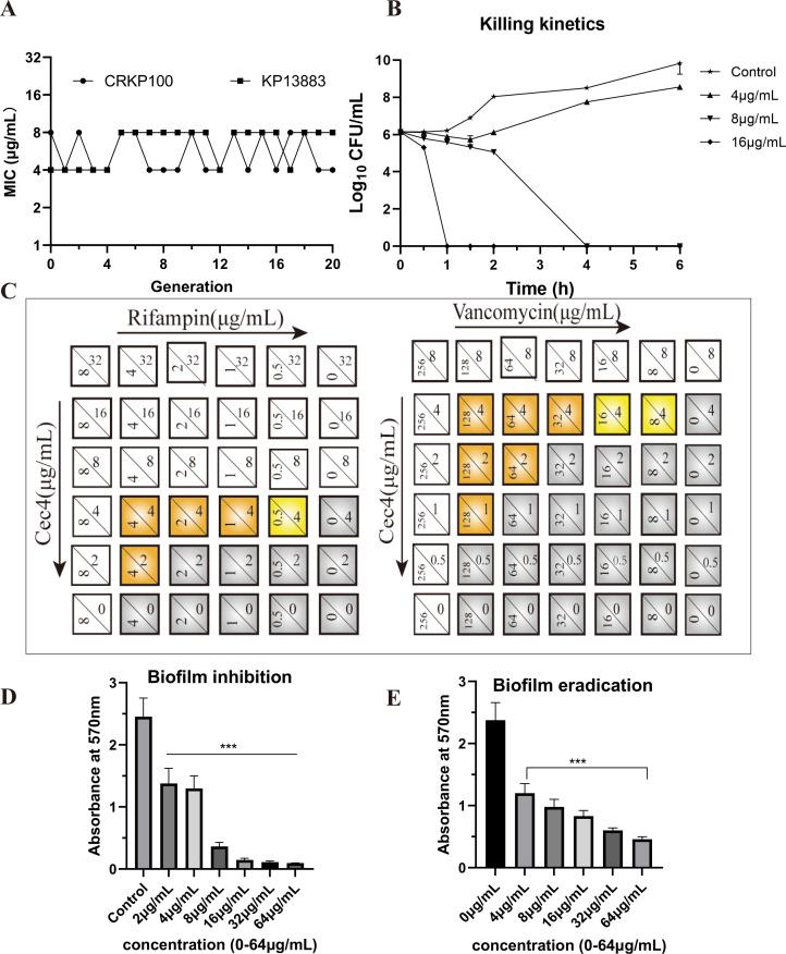 https://cdn.ncbi.nlm.nih.gov/pmc/blobs/467e/12210888/19b739b3fca6/spectrum.02738-24.f002.jpg